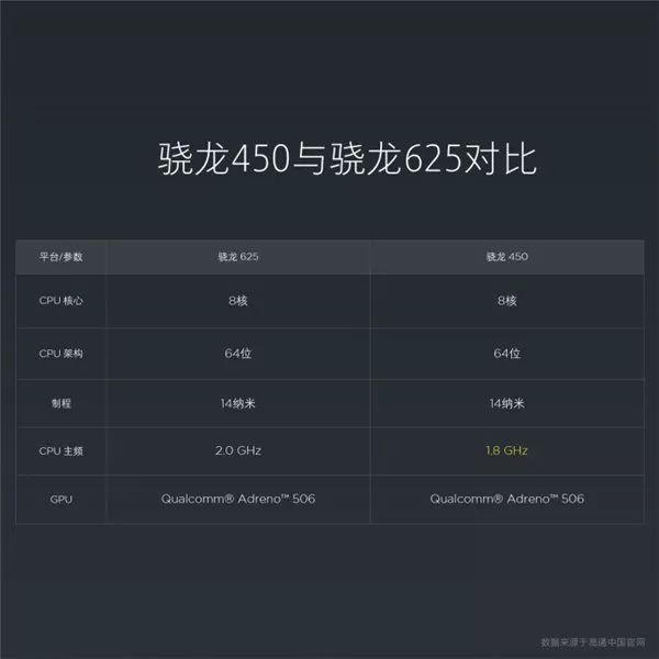 只要799人人都能用上全面屏红米5红米5plus发布