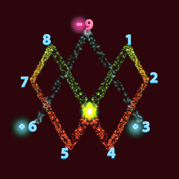 特斯拉一生研究科学,指出三六九是宇宙核心所在,统领大自然万物