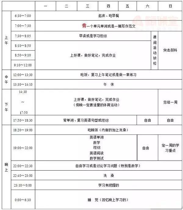 考上985的人,高中都做了啥?643分考生挑明真相,看哭!