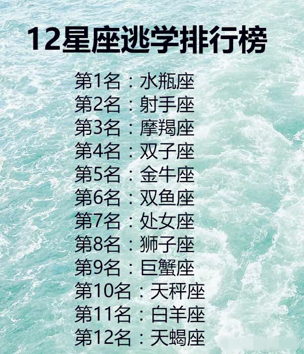十二星座谁最重义气,聪明指数,谁最会吃,逃学排行榜