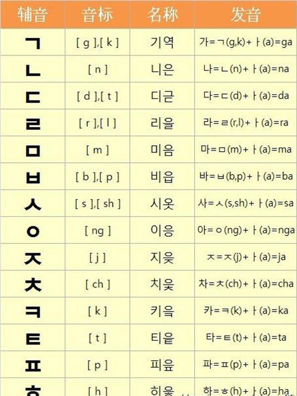 学习韩语的一些小技巧大家可以尝试下
