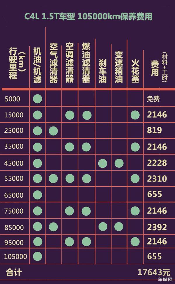 福特翼虎紧凑suv报价及图片 2018用车保养手册