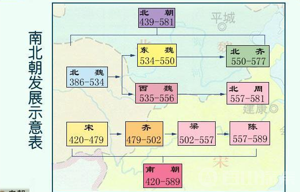 南北朝历史 中国历史朝代及所有皇帝顺序大全！