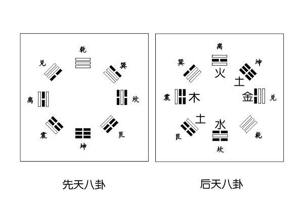 天地生阴阳自然生五行,河图与洛书不应该同出吗?
