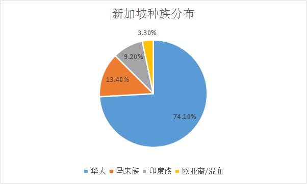 国家如人一样有其生存之道,将英语作为第一语言的新加坡也不例外|英语