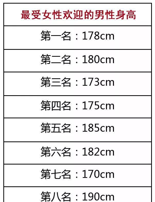 女性身高受欢迎程度表,看看你排在第几名|身高|女性|男人_新浪新闻