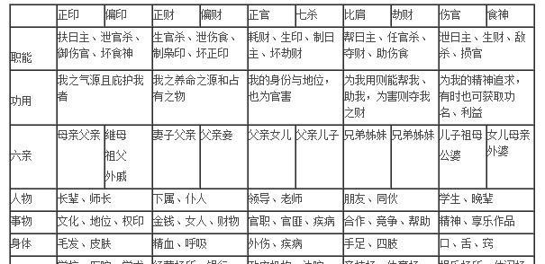 “十神”含义经典解析|食神|劫财|偏财_新浪新闻