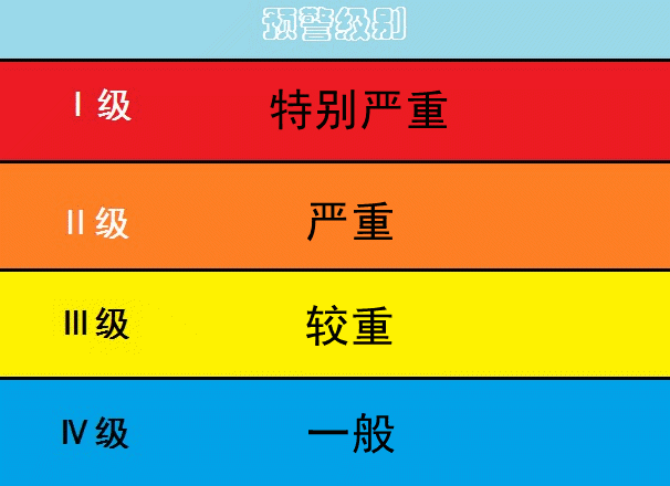 单位,发布时间,突发事件的类别,起始时间,可能影响的范围,预警级别