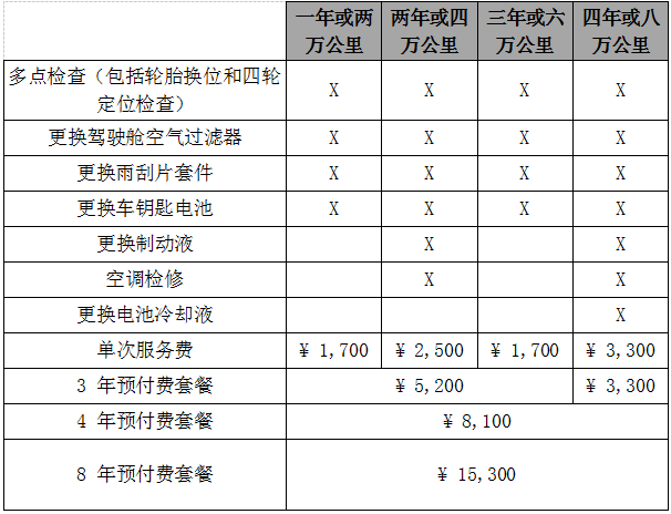 纯电动汽车的补贴那么多，后期保养贵吗？