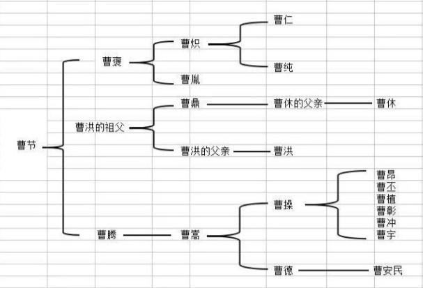 此人屡次犯错,曹操为何却对他很宽容?有这三个理由就足够了