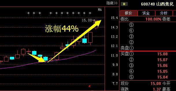 17岁股市奇才把"七不买三不卖"讲清楚了, 背熟后可实现千万梦想