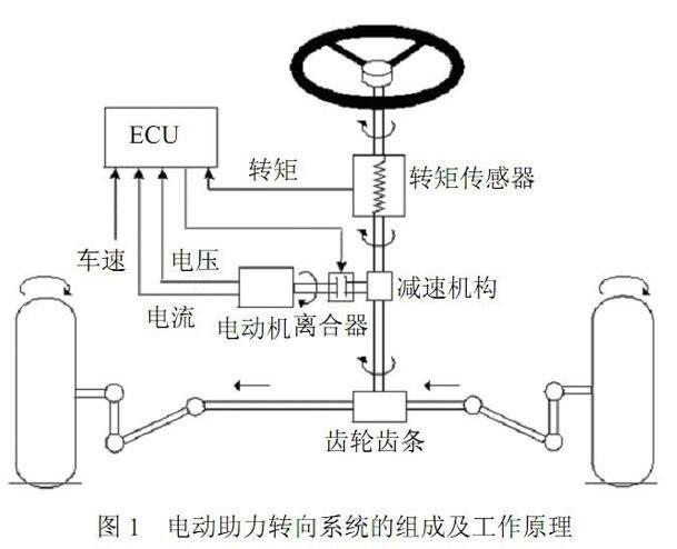 你知道吗?小小方向盘也能判断汽车的潜在故障——危险!