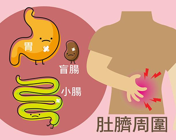 腹部疼痛什么原因?详解会引起腹部疼痛的各种原因,非常全面!|阑尾炎|