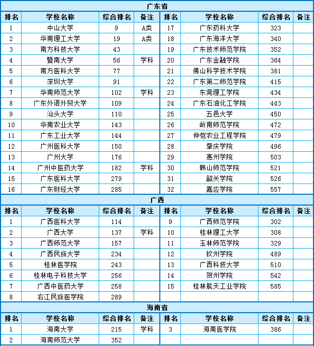 2018中国最好大学排行，你的母校省内第几？__财经头条