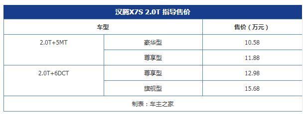 汉腾x7s新增2.0t车型 售价10.58 -15.68万元