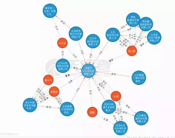互联网彩票禁售期:天天中彩票违规售彩,腾讯为