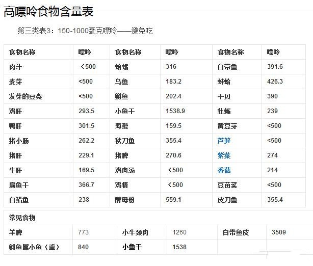 痛风|嘌呤|小鱼_新浪新闻