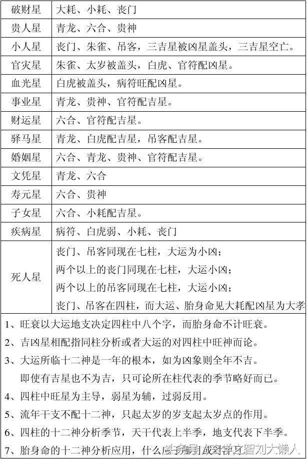 最新最全的八字命理万能速查一览表