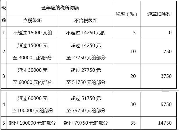 2018最新个人所得税各种情况处理大全!|个人所得税|所得额|适用税率_新浪新闻