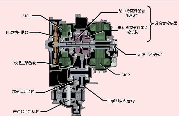 国产丰田卡罗拉双擎技术解析