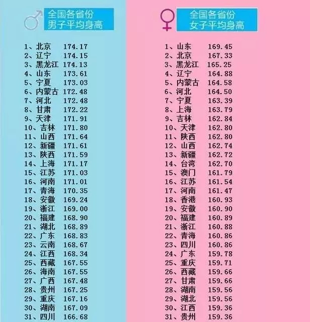 湖南女性平均身高图片