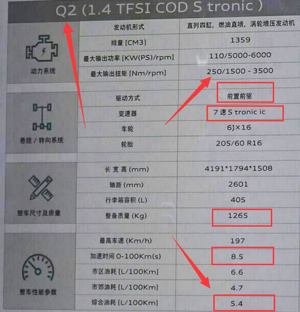 国产奥迪q2落地,搭载1.4t发动机,车迷评论:放大版的奥迪a1