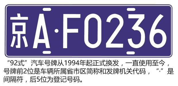 中国汽车牌照史话