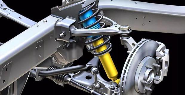 双叉臂式悬架的优点?为什么美国人停车喜欢车头朝里?