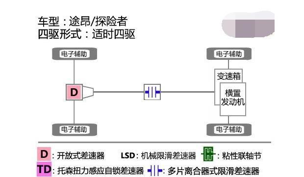 途昂和霸道2700两款车性价比怎么样？到店实拍评测告诉你怎么选