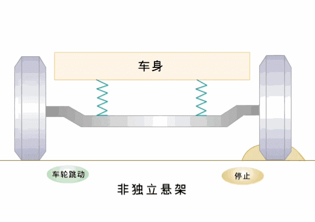 涨知识看完这18张图汽车底盘原理马上就懂机械专业必看