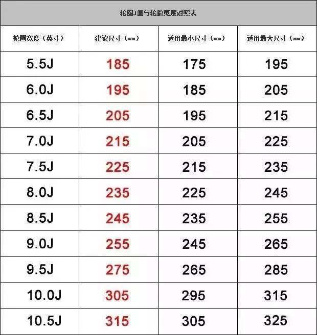 汽车轮胎,越宽就越好吗?大部分车主都不知道的事情