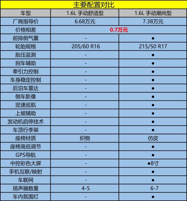 拍东风风神ax4舒适型