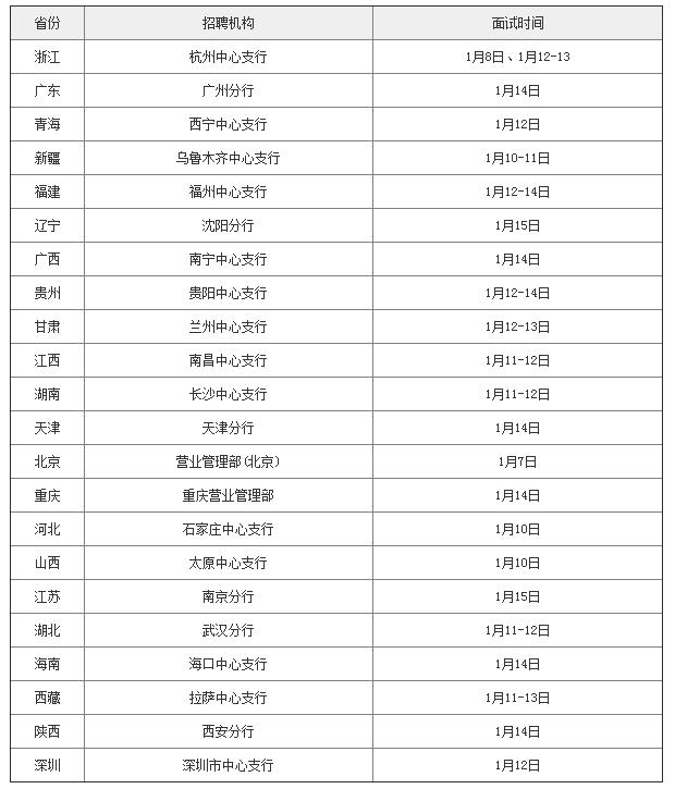 2018中国人民银行招聘笔试成绩查询入口已开