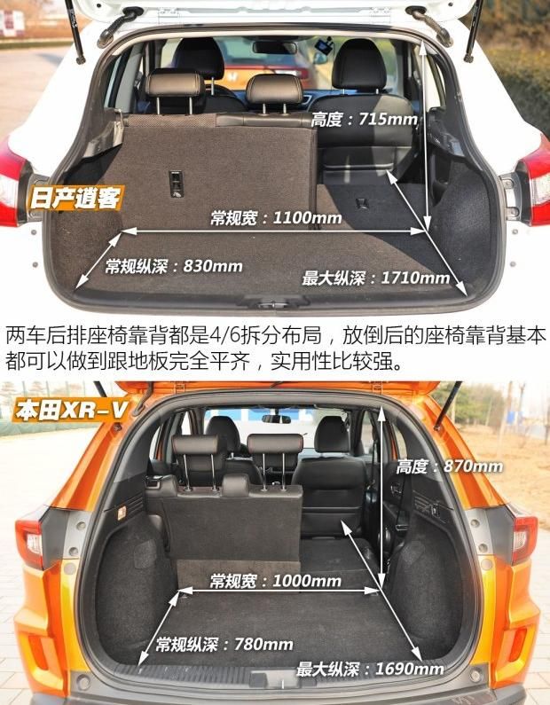 但是定位小型su的xr-后排乘坐空间比逍客还要好一些,逍客作为紧凑型su