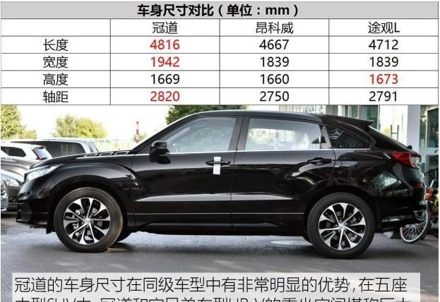 售价22万的最低配冠道,相比高配置车型的话,少了全景天窗,后备箱隔板