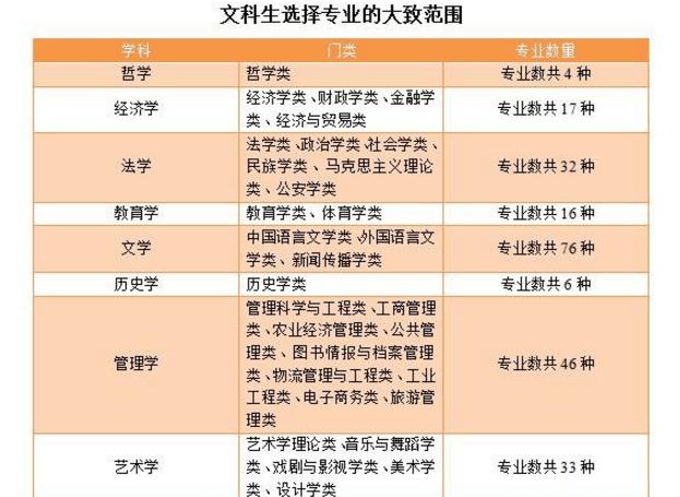 文科生找工作太容易學這10個專業畢業就上崗