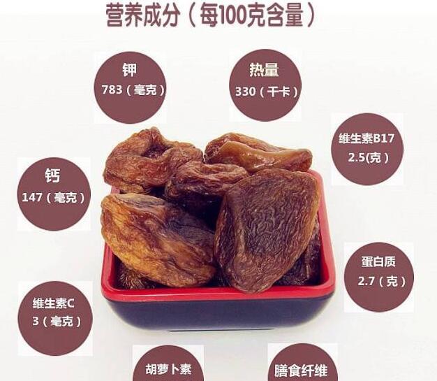 新疆特产之黑杏脯干:它的功效你知道吗?