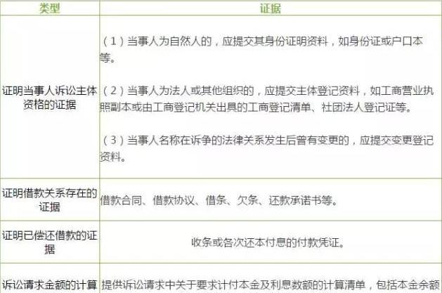 赣州民间融资登记：金融生态下的新路径探索