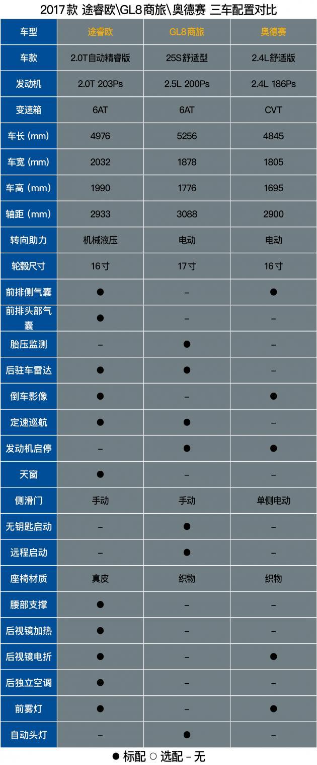 评测福特途睿欧2.0T+6AT 比GL8空间更充裕