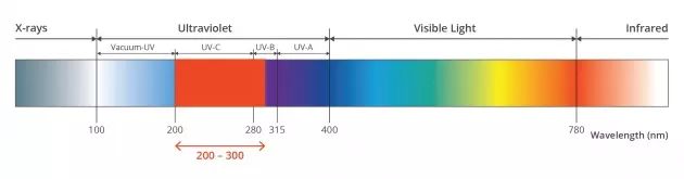 关于uv Led的八个问题财经头条