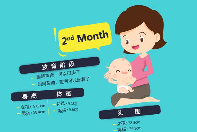 宝宝出生后,妈妈都担心自己宝宝发育正常吗?