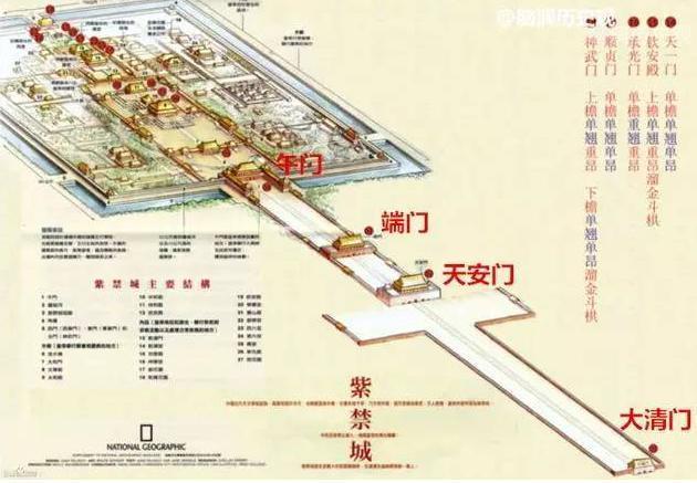 天安门为什么成为中国第一门, 天安门的后面又是什么?