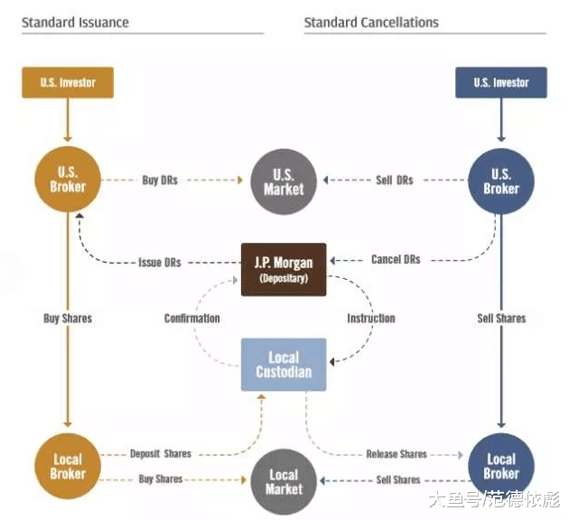 英语好的,可以看看下面这个流程图.没过四级略过.