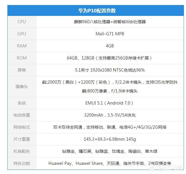 同是华为亲儿子,为啥华为p10与华为mate10价格差距那么大!