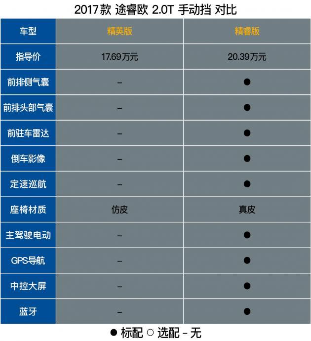 评测福特途睿欧2.0T+6AT 比GL8空间更充裕