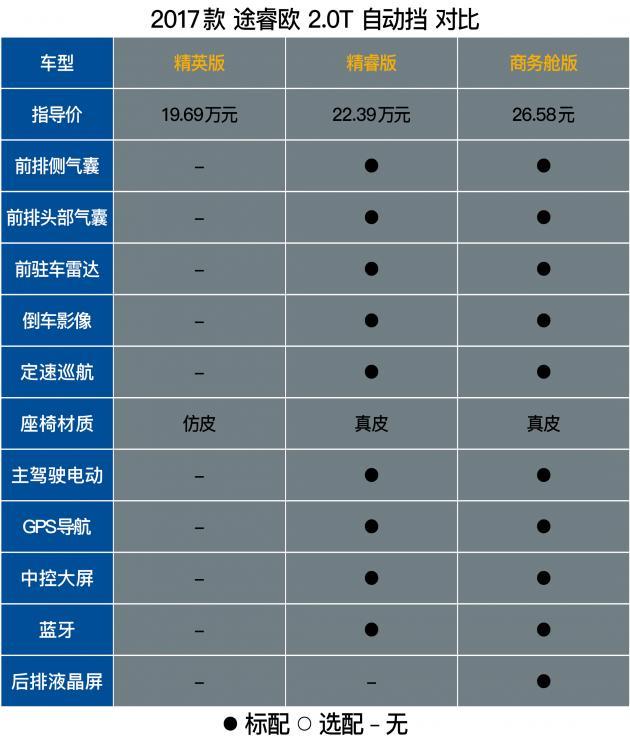 评测福特途睿欧2.0T+6AT 比GL8空间更充裕
