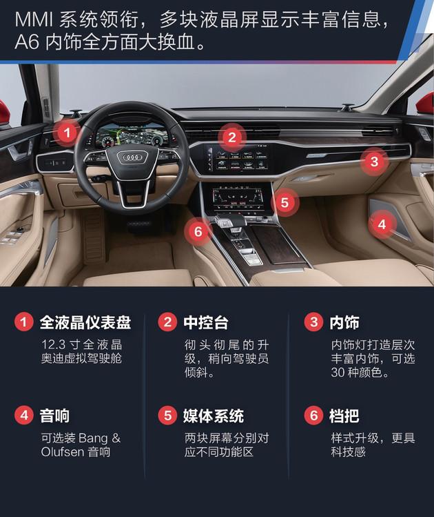 抢先图解全新一代奥迪a6新平台定义新标杆