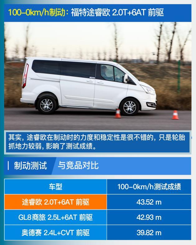 评测福特途睿欧2.0T+6AT 比GL8空间更充裕