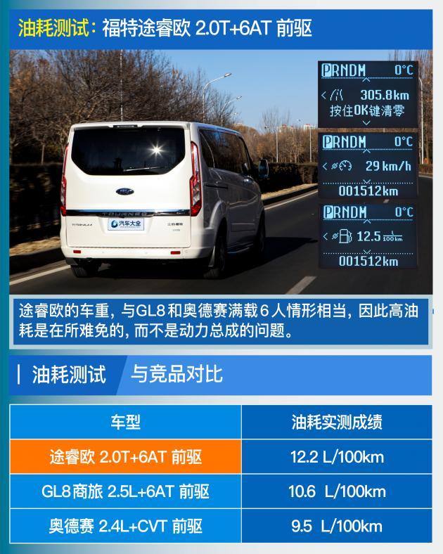 评测福特途睿欧2.0T+6AT 比GL8空间更充裕