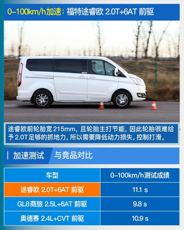 评测福特途睿欧2.0T+6AT 比GL8空间更充裕